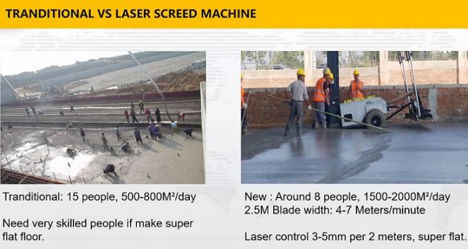 SRZP-21S   Laïus vibrant concret de laser de laïus de niveau concret CONCRET de LAÏUS