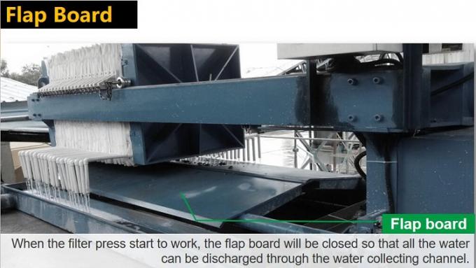 Le béton de filtre-presse de XM35/1000-U réutilisent l'usine de traitement en lots de système